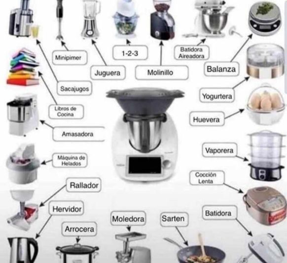 Thermomix®